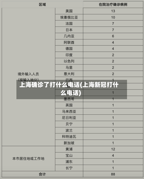 上海确诊了打什么电话(上海新冠打什么电话)