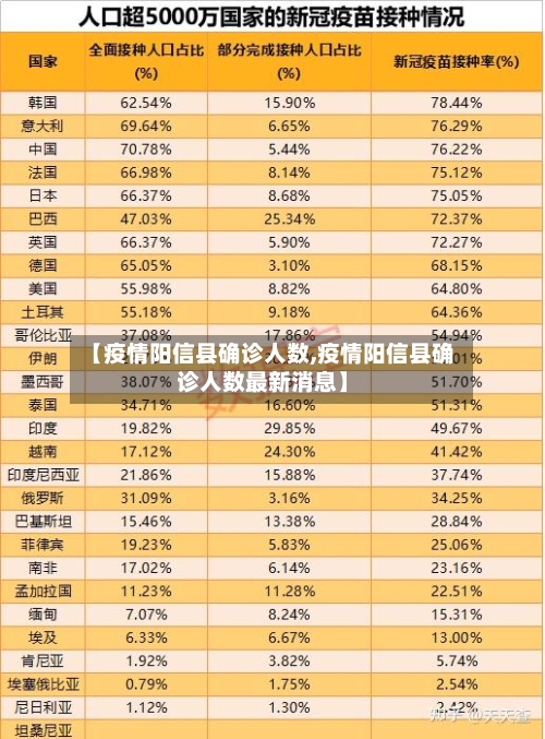 【疫情阳信县确诊人数,疫情阳信县确诊人数最新消息】