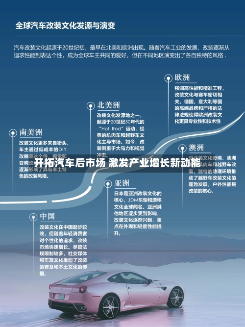 开拓汽车后市场 激发产业增长新动能-第2张图片