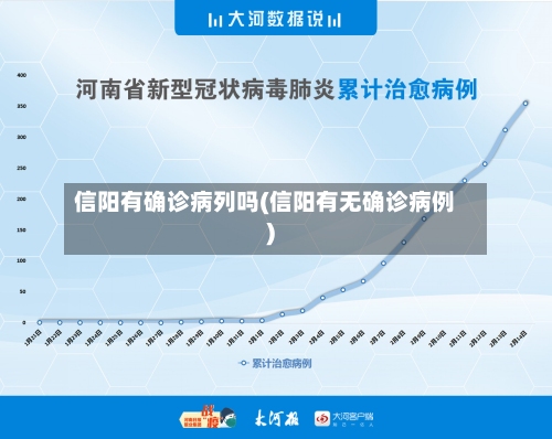 信阳有确诊病列吗(信阳有无确诊病例)-第2张图片