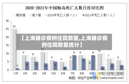【上海确诊病例住院数量,上海确诊病例住院数量统计】-第2张图片