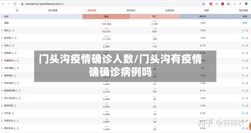 门头沟疫情确诊人数/门头沟有疫情确确诊病例吗