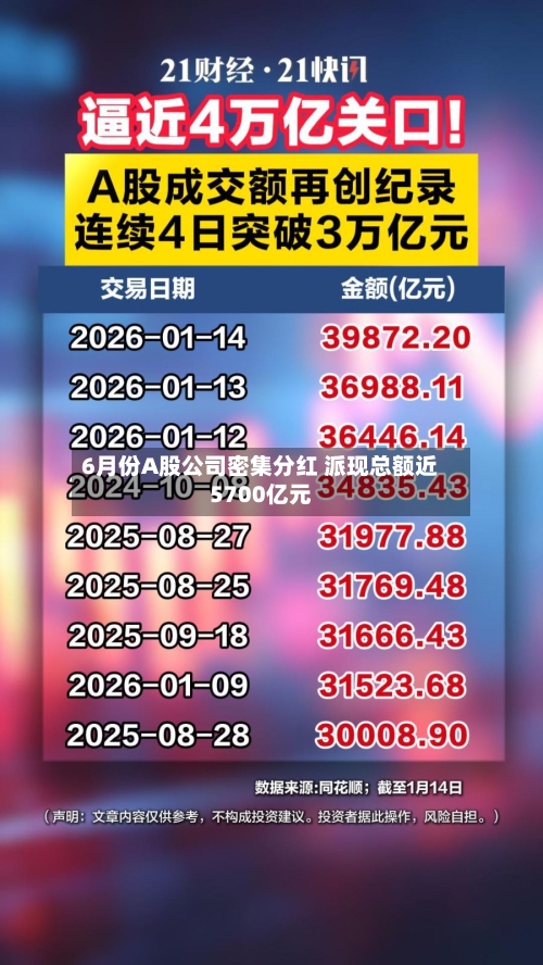6月份A股公司密集分红 派现总额近5700亿元