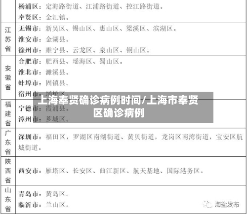 上海奉贤确诊病例时间/上海市奉贤区确诊病例