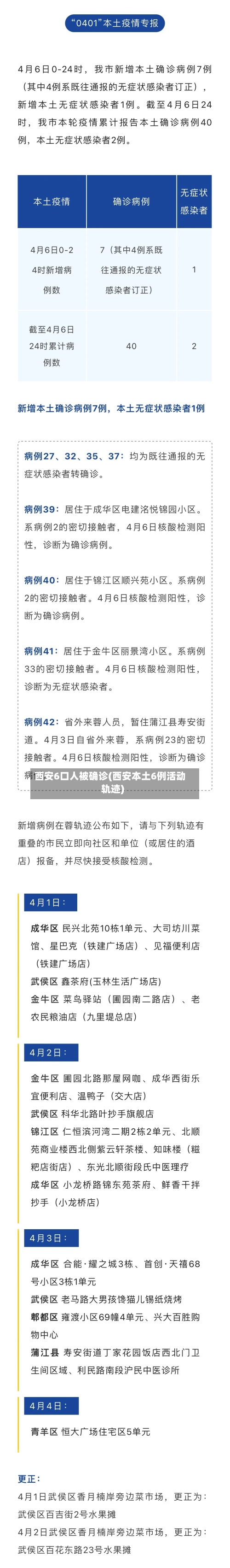 西安6口人被确诊(西安本土6例活动轨迹)-第2张图片