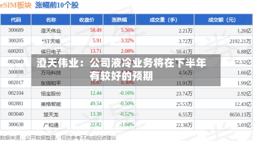 澄天伟业：公司液冷业务将在下半年有较好的预期