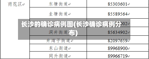 长沙的确诊病例图(长沙确诊病例分布)