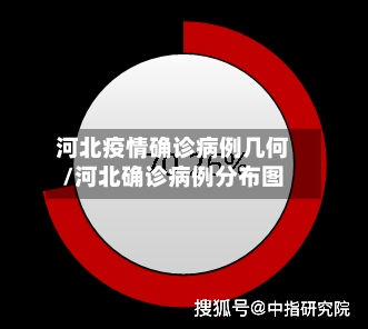 河北疫情确诊病例几何/河北确诊病例分布图