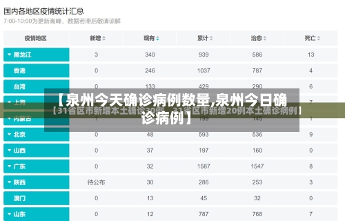 【泉州今天确诊病例数量,泉州今日确诊病例】-第2张图片