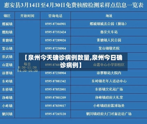 【泉州今天确诊病例数量,泉州今日确诊病例】-第3张图片