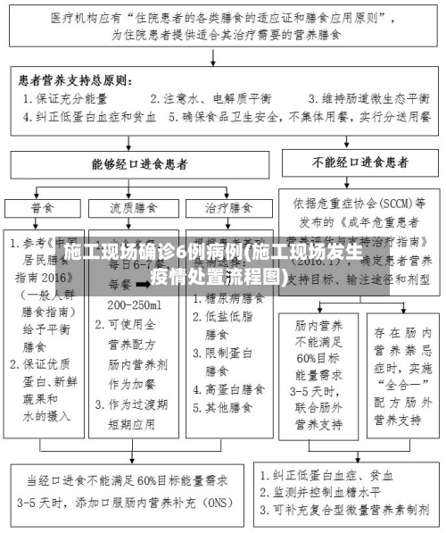 施工现场确诊6例病例(施工现场发生疫情处置流程图)-第2张图片