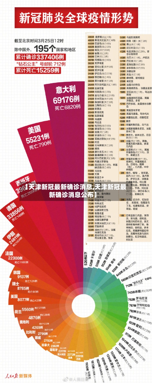 【天津新冠最新确诊消息,天津新冠最新确诊消息公布】
