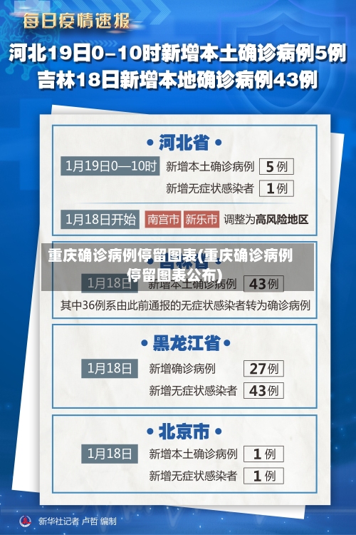 重庆确诊病例停留图表(重庆确诊病例停留图表公布)-第2张图片