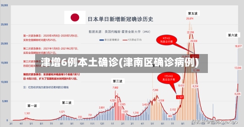 津增6例本土确诊(津南区确诊病例)