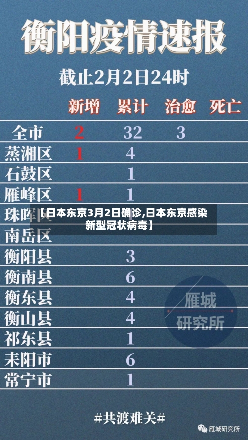 【日本东京3月2日确诊,日本东京感染新型冠状病毒】-第2张图片