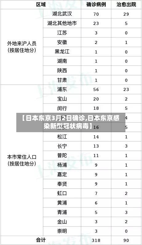 【日本东京3月2日确诊,日本东京感染新型冠状病毒】-第3张图片