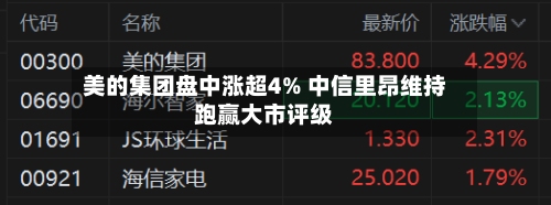 美的集团盘中涨超4% 中信里昂维持跑赢大市评级-第1张图片