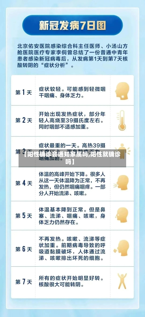 【阳性确诊会通知家属吗,阳性就确诊吗】