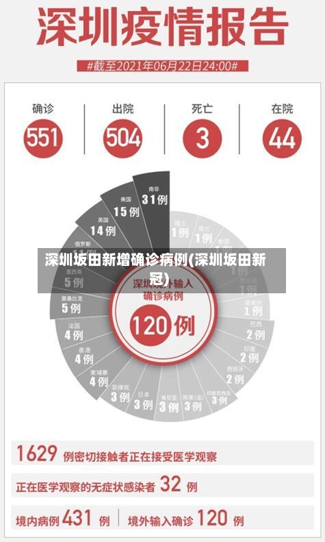 深圳坂田新增确诊病例(深圳坂田新冠)-第3张图片