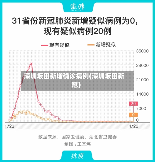 深圳坂田新增确诊病例(深圳坂田新冠)-第2张图片