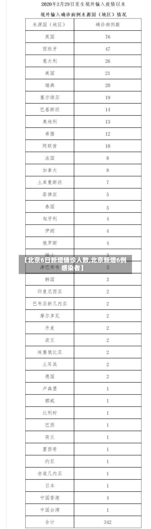 【北京6日新增确诊人数,北京新增6例感染者】-第2张图片