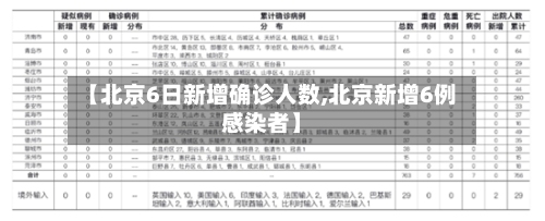 【北京6日新增确诊人数,北京新增6例感染者】-第3张图片
