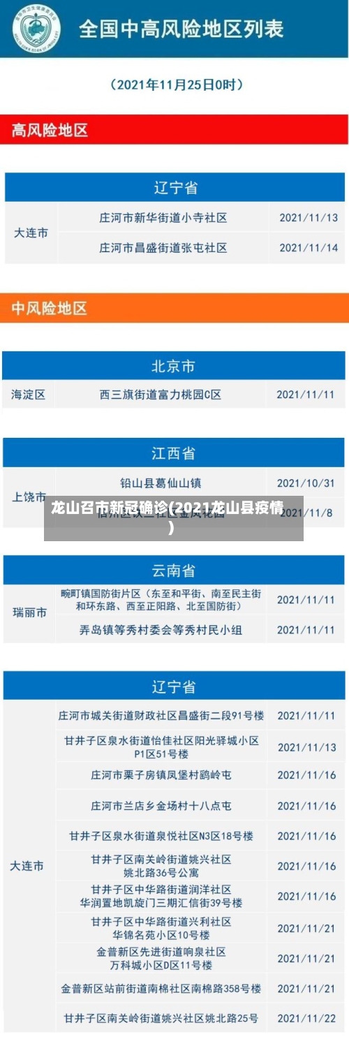 龙山召市新冠确诊(2021龙山县疫情)