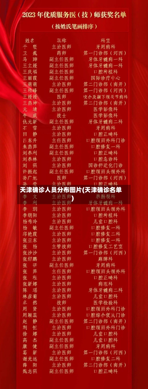 天津确诊人员分布图片(天津确诊名单)