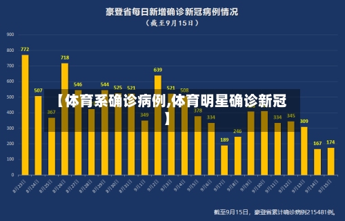 【体育系确诊病例,体育明星确诊新冠】-第2张图片