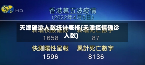 天津确诊人数统计表格(天津疫情确诊人数)-第2张图片
