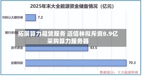 拓展算力租赁服务 迈信林拟斥资8.9亿采购算力服务器-第2张图片