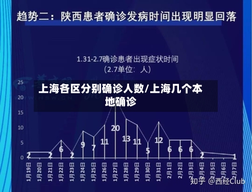 上海各区分别确诊人数/上海几个本地确诊-第3张图片