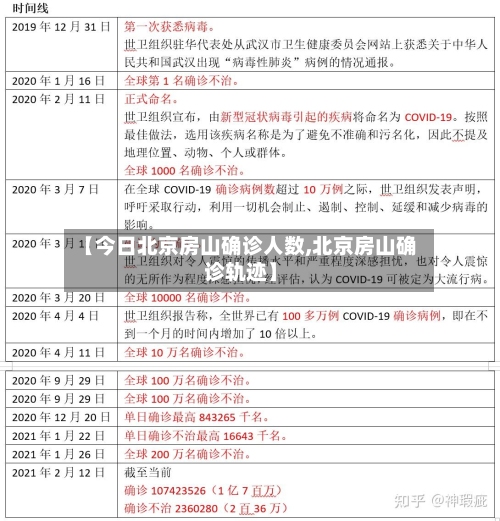 【今日北京房山确诊人数,北京房山确诊轨迹】
