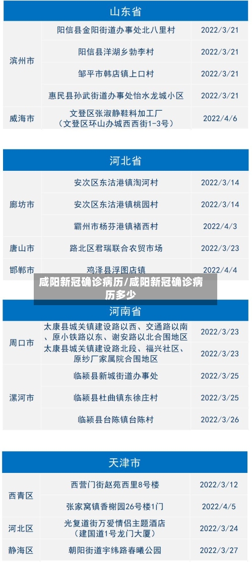 咸阳新冠确诊病历/咸阳新冠确诊病历多少-第2张图片