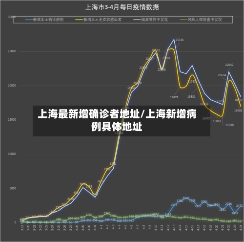 上海最新增确诊者地址/上海新增病例具体地址