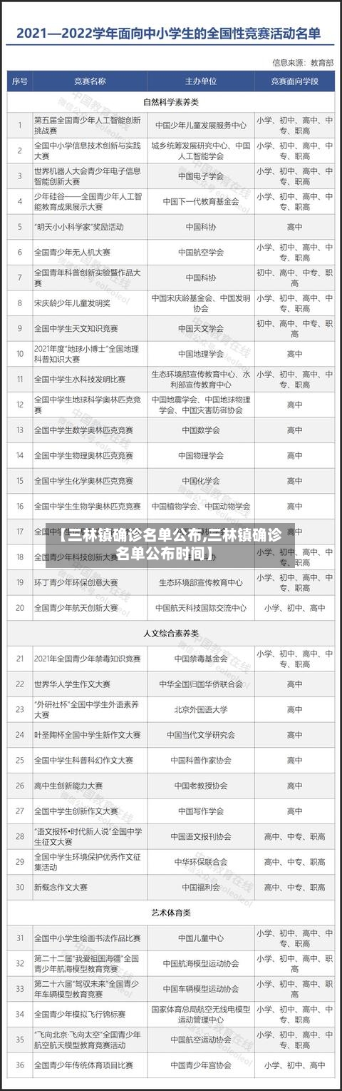 【三林镇确诊名单公布,三林镇确诊名单公布时间】-第2张图片