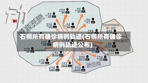 石狮所有确诊病例轨迹(石狮所有确诊病例轨迹公布)-第3张图片