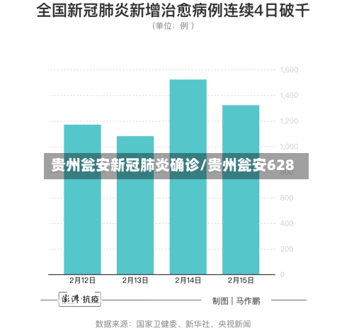 贵州瓮安新冠肺炎确诊/贵州瓮安628-第2张图片