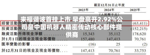 来福谐波首挂上市 早盘高开2.92%公司是中国机器人精密传动核心部件提供商-第1张图片