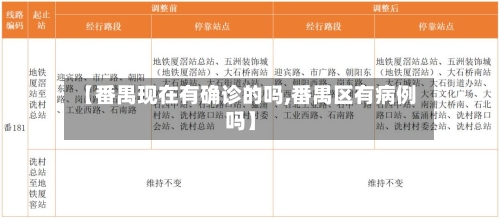 【番禺现在有确诊的吗,番禺区有病例吗】
