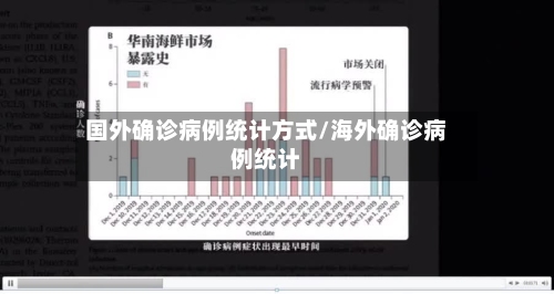 国外确诊病例统计方式/海外确诊病例统计