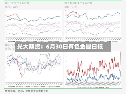光大期货：6月30日有色金属日报-第2张图片