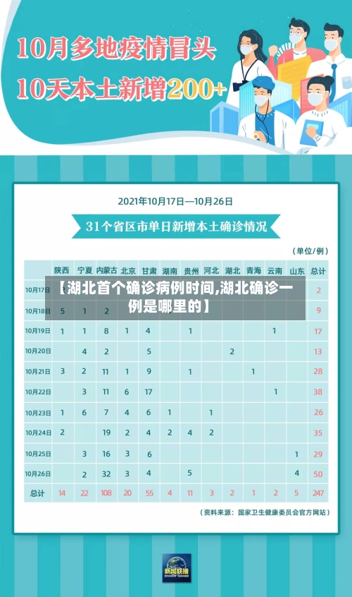 【湖北首个确诊病例时间,湖北确诊一例是哪里的】