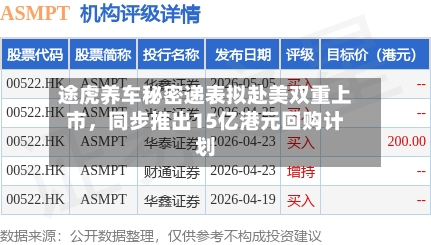 途虎养车秘密递表拟赴美双重上市，同步推出15亿港元回购计划-第3张图片