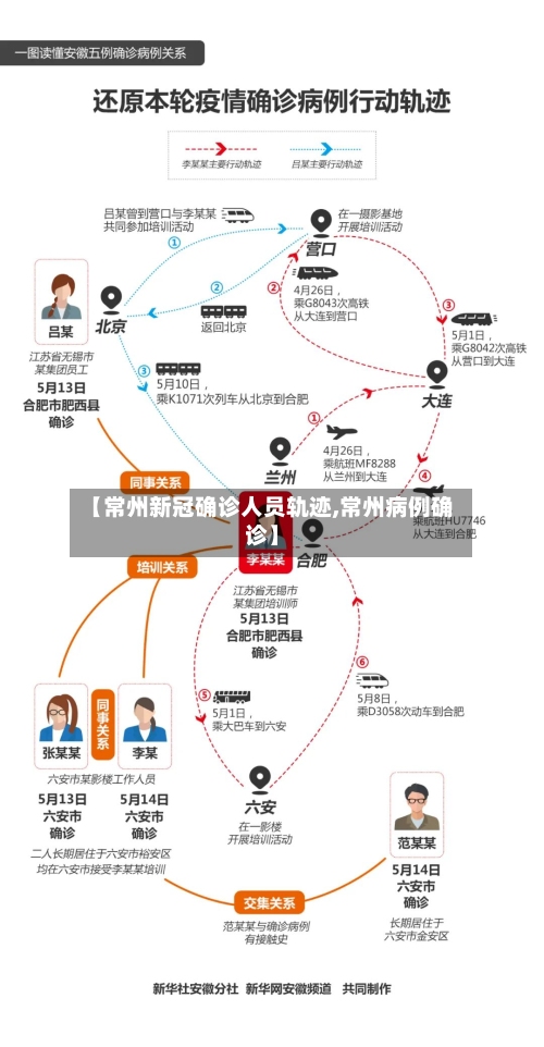 【常州新冠确诊人员轨迹,常州病例确诊】