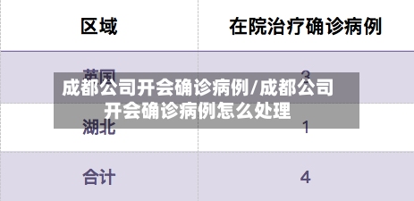 成都公司开会确诊病例/成都公司开会确诊病例怎么处理-第2张图片