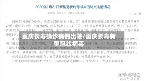 重庆长寿确诊病例出院/重庆长寿新型冠状病毒