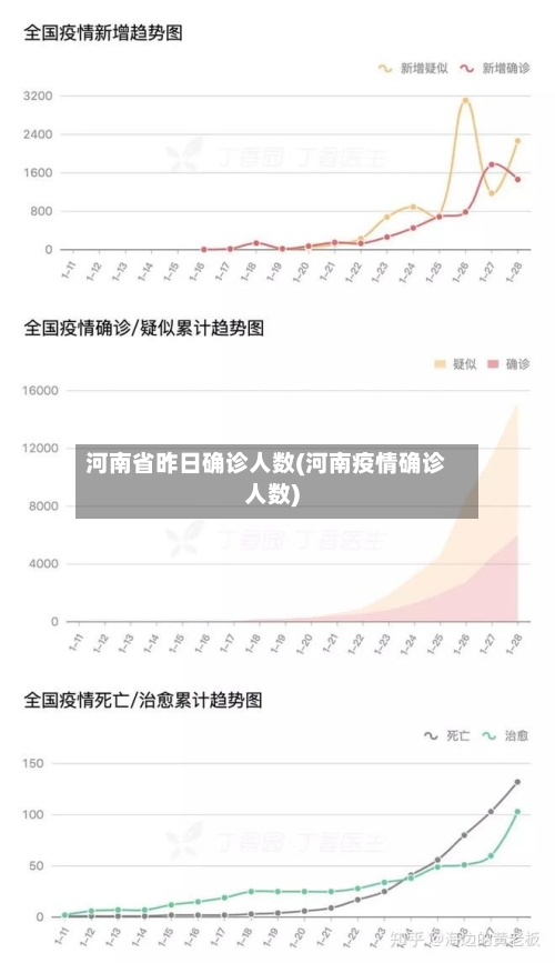 河南省昨日确诊人数(河南疫情确诊人数)-第3张图片