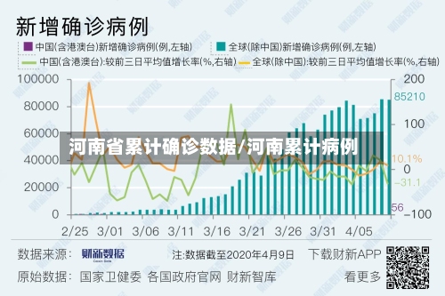 河南省累计确诊数据/河南累计病例