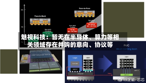 魅视科技：暂无在半导体、算力等相关领域存在并购的意向、协议等